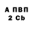 БУТИРАТ вода Angela Cava